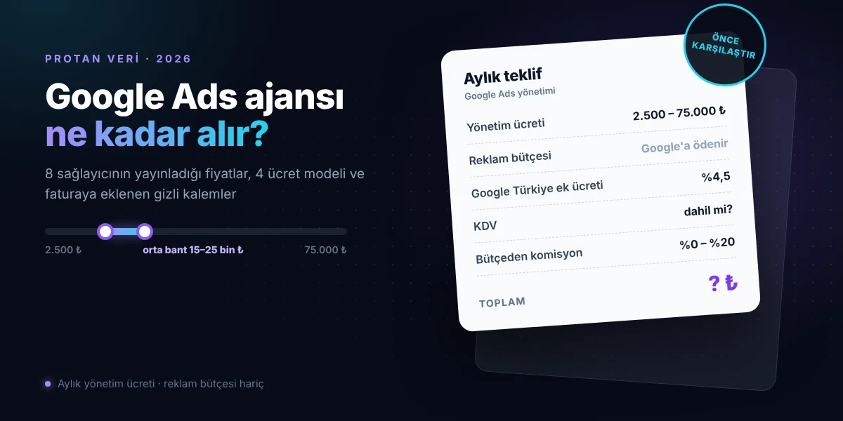 Google Ads Ajansı Ücretleri 2026: Ücret Modelleri ve Piyasa Fiyatları
