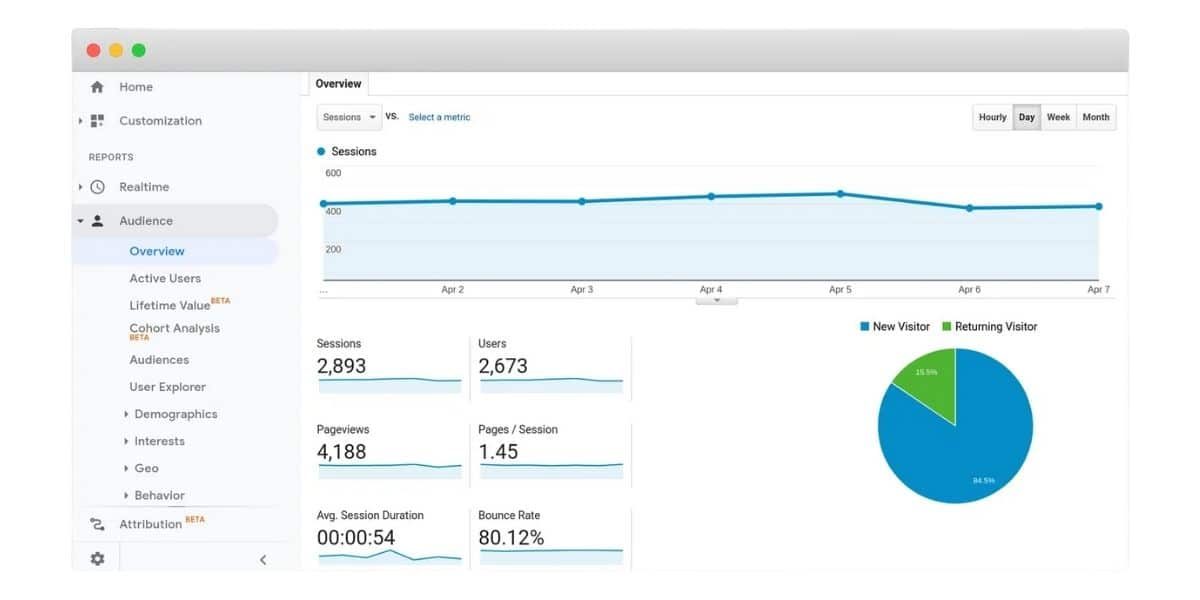Google Analytics Nedir?