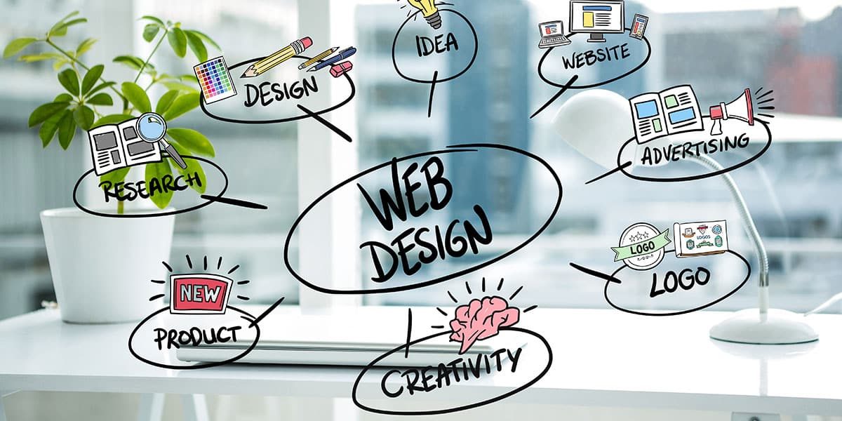 İyi Bir Web Tasarımı İçin İpuçları: Kullanıcıları Çeken Tasarım Unsurları